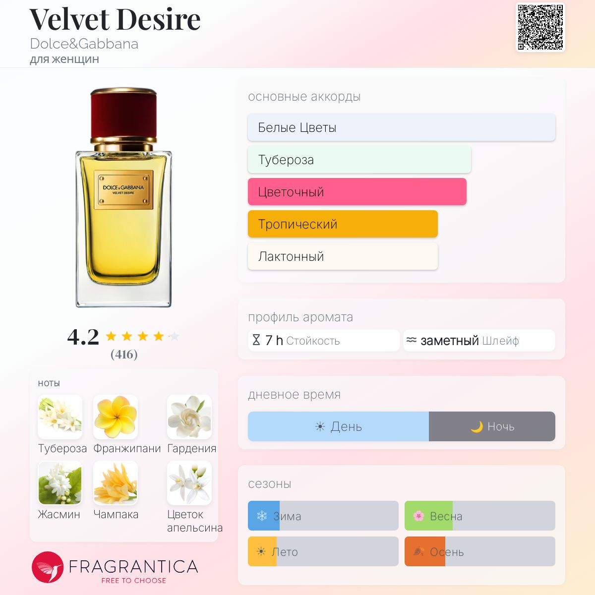 Velvet Desire Dolce&Gabbana аромат — аромат для женщин 2011