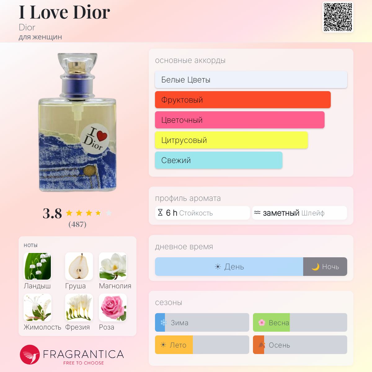 I Love Dior Dior аромат — аромат для женщин 2002