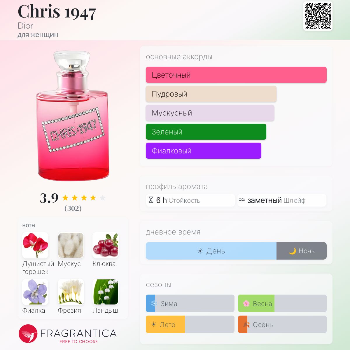 Chris 1947 Dior аромат — аромат для женщин 2003