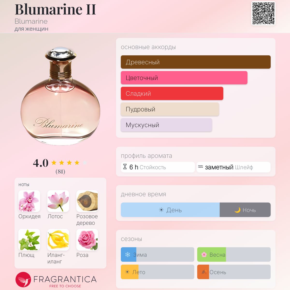 Blumarine II Blumarine аромат — аромат для женщин 2000
