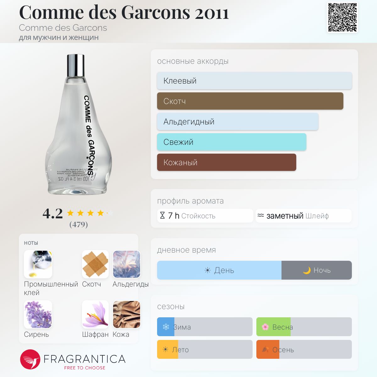 Comme des Garcons 2011 Comme des Garcons аромат — аромат для