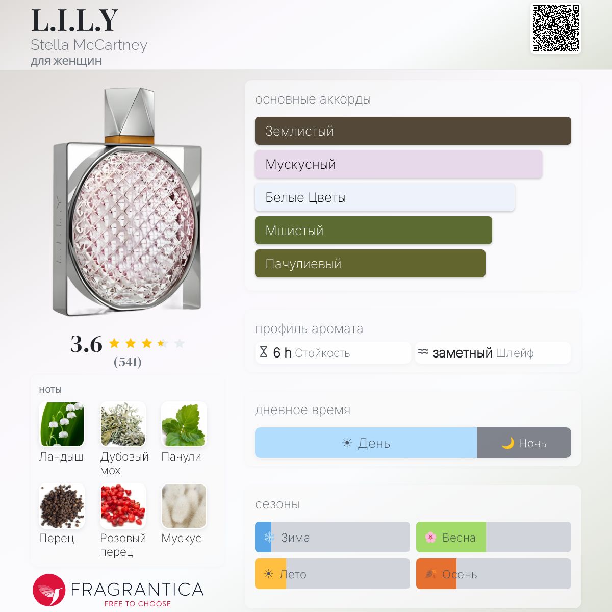 L.I.L.Y Stella McCartney аромат — аромат для женщин 2012
