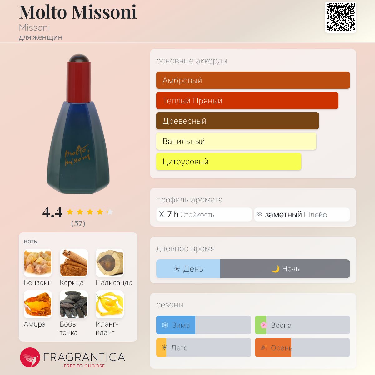 Molto Missoni Missoni аромат — аромат для женщин 1990