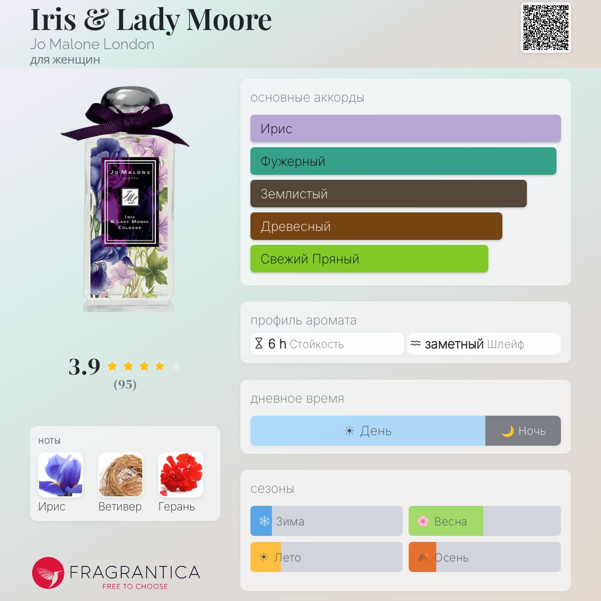 レア！Jo MALONE IRIS & LADY MOORE コロン 100ml Iris & Lady Moore Jo Malone London аромат — аромат для женщин 2012