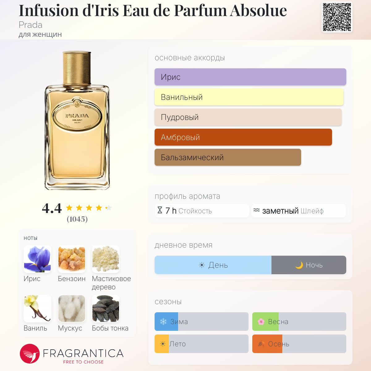 Infusion d'Iris Eau de Parfum Absolue Prada аромат — аромат для