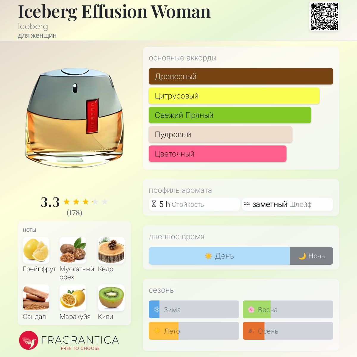 Iceberg Effusion Woman Iceberg аромат — аромат для женщин 2001