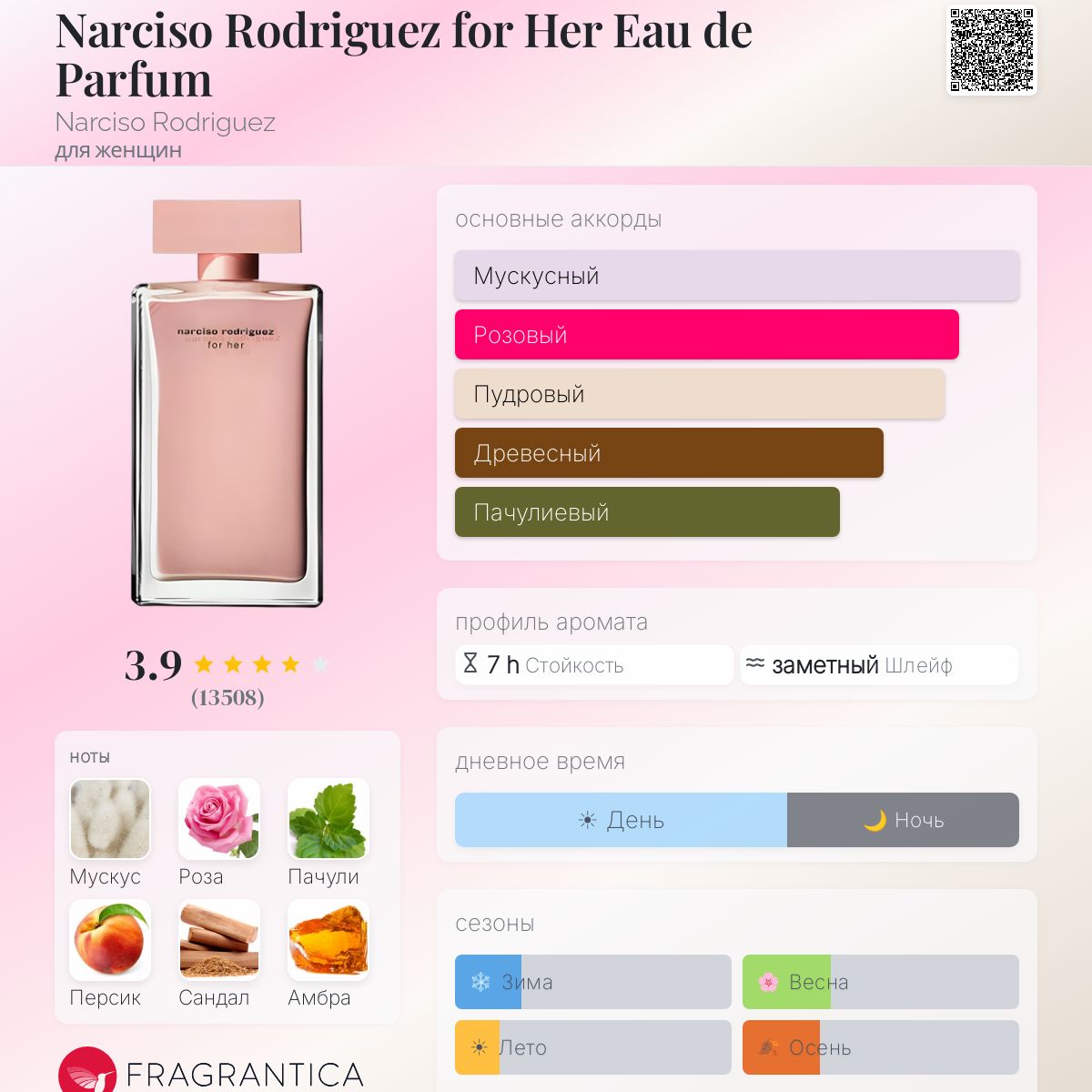 Narciso Rodriguez for Her Eau de Parfum Narciso Rodriguez аромат