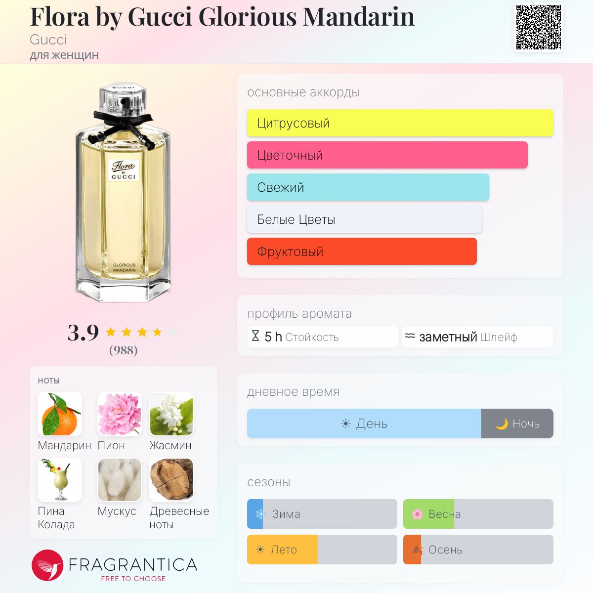 Flora by Gucci Glorious Mandarin Gucci аромат — аромат для женщин 2012