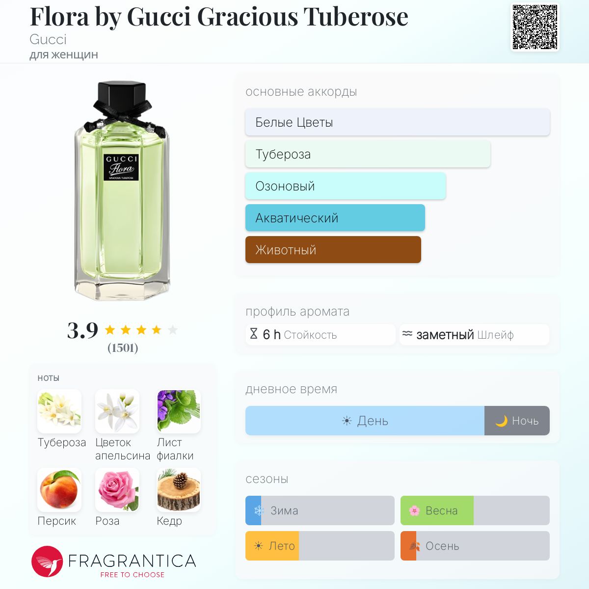 Flora by Gucci Gracious Tuberose Gucci аромат — аромат для женщин 2012