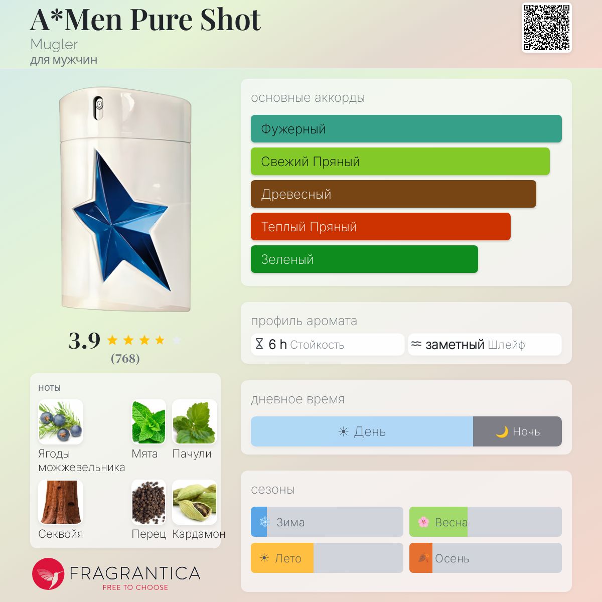 A*Men Pure Shot Mugler одеколон — аромат для мужчин 2012