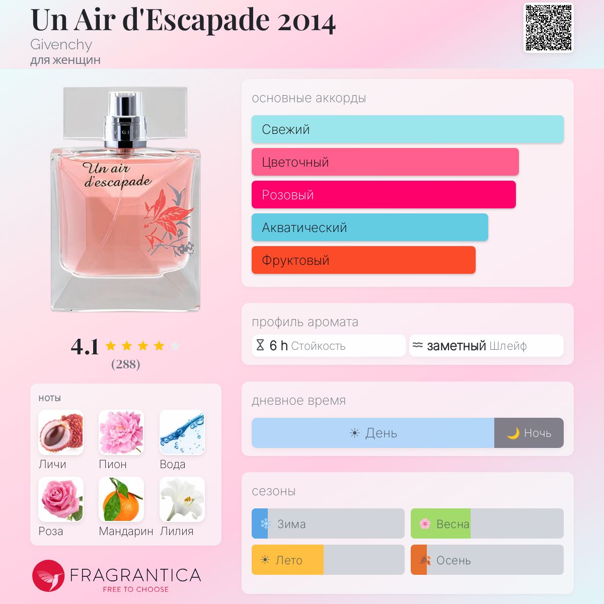 Un Air d'Escapade 2014 Givenchy аромат — аромат для женщин 2012