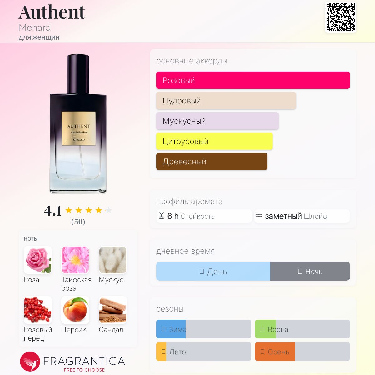 Authent Menard аромат — аромат для женщин 2012