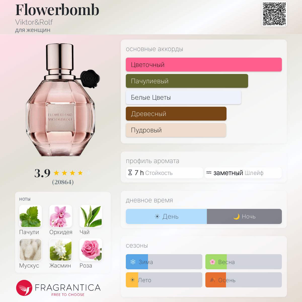 Flowerbomb Viktor&Rolf аромат — аромат для женщин 2005