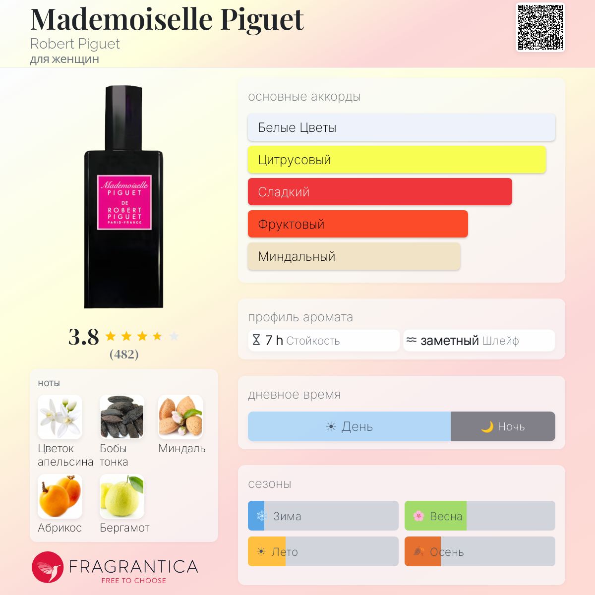 Mademoiselle Piguet Robert Piguet аромат — аромат для женщин 2012