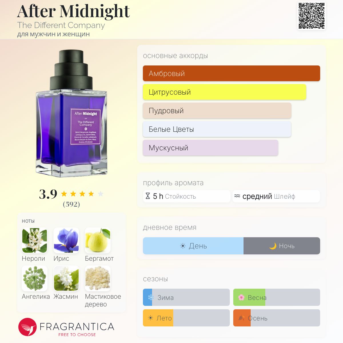 After Midnight The Different Company аромат — аромат для мужчин и