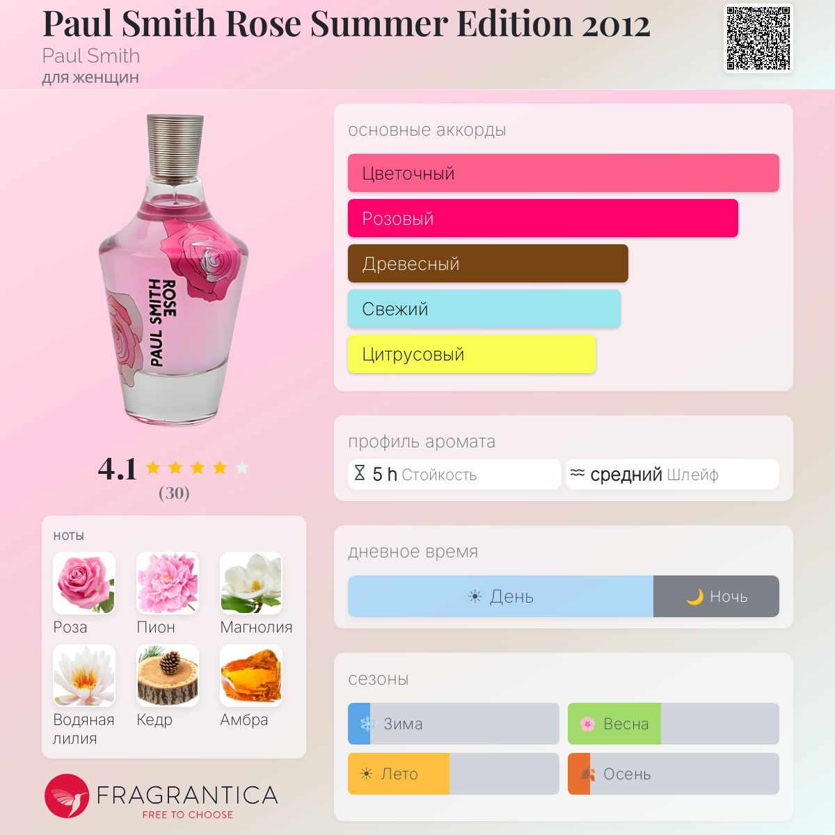Paul Smith Rose Summer Edition 2012 Paul Smith аромат — аромат для