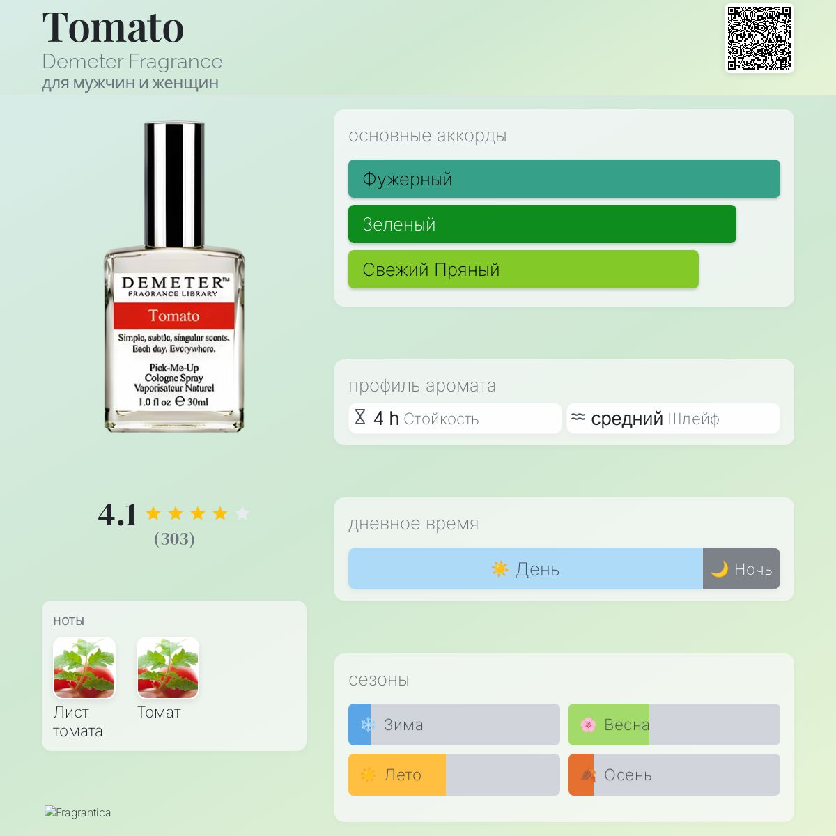 Tomato Demeter Fragrance аромат — аромат для мужчин и женщин 1996