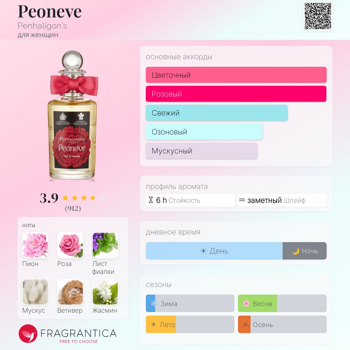 Peoneve Penhaligon's аромат — аромат для женщин 2012