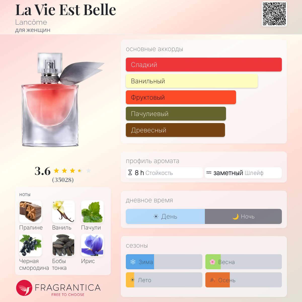 La Vie Est Belle Lancôme аромат — аромат для женщин 2012