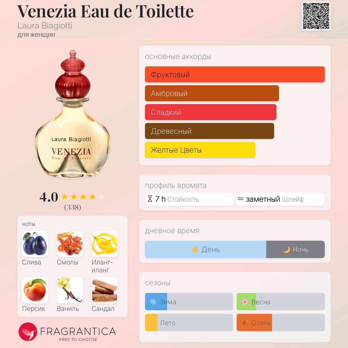 Venezia Eau de Toilette Laura Biagiotti аромат — аромат для женщин