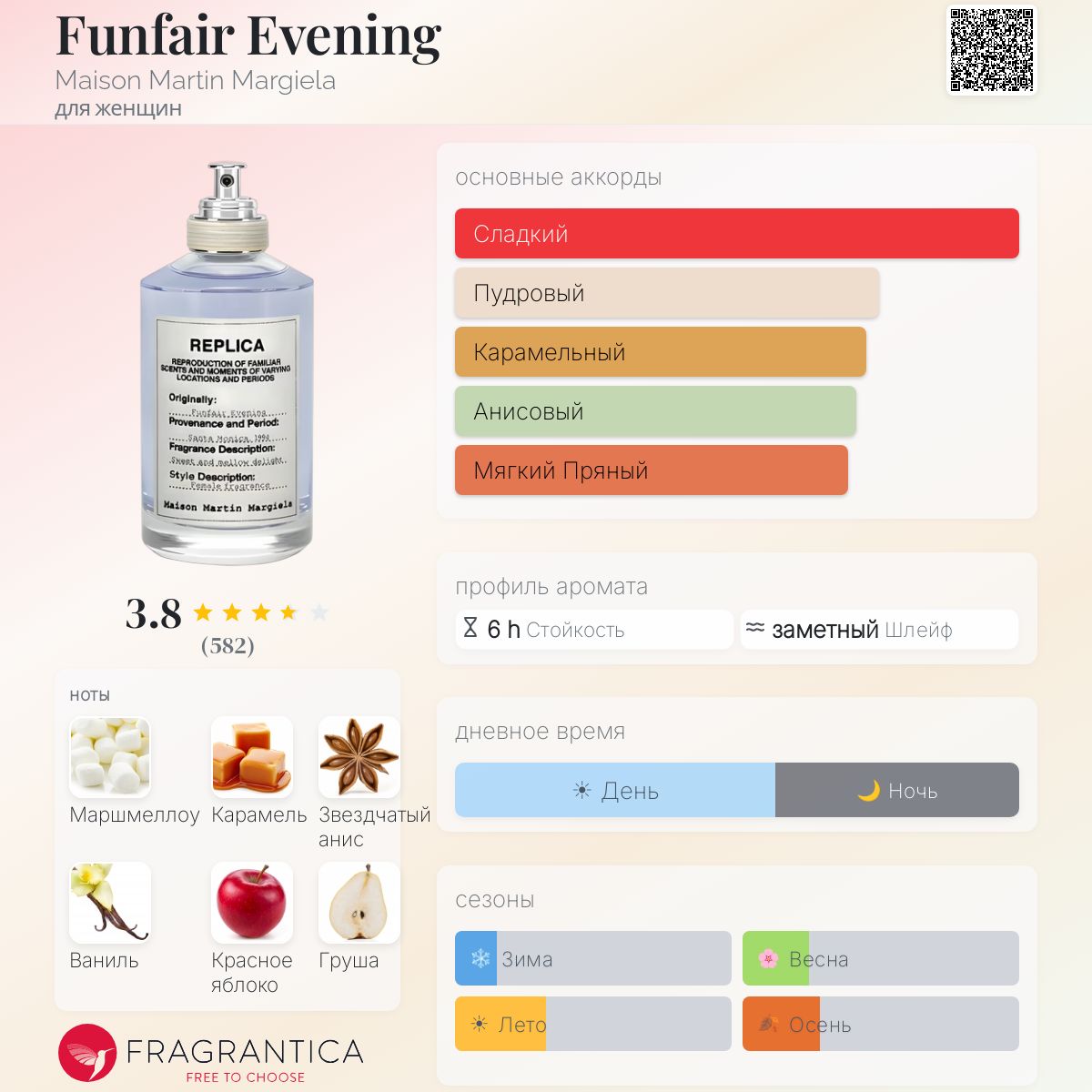 Funfair Evening Maison Martin Margiela аромат — аромат для женщин 2012