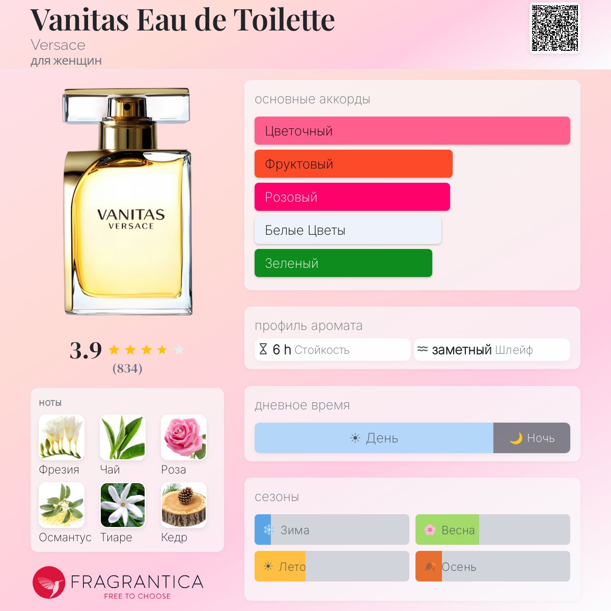 Vanitas Eau de Toilette Versace аромат — аромат для женщин 2012