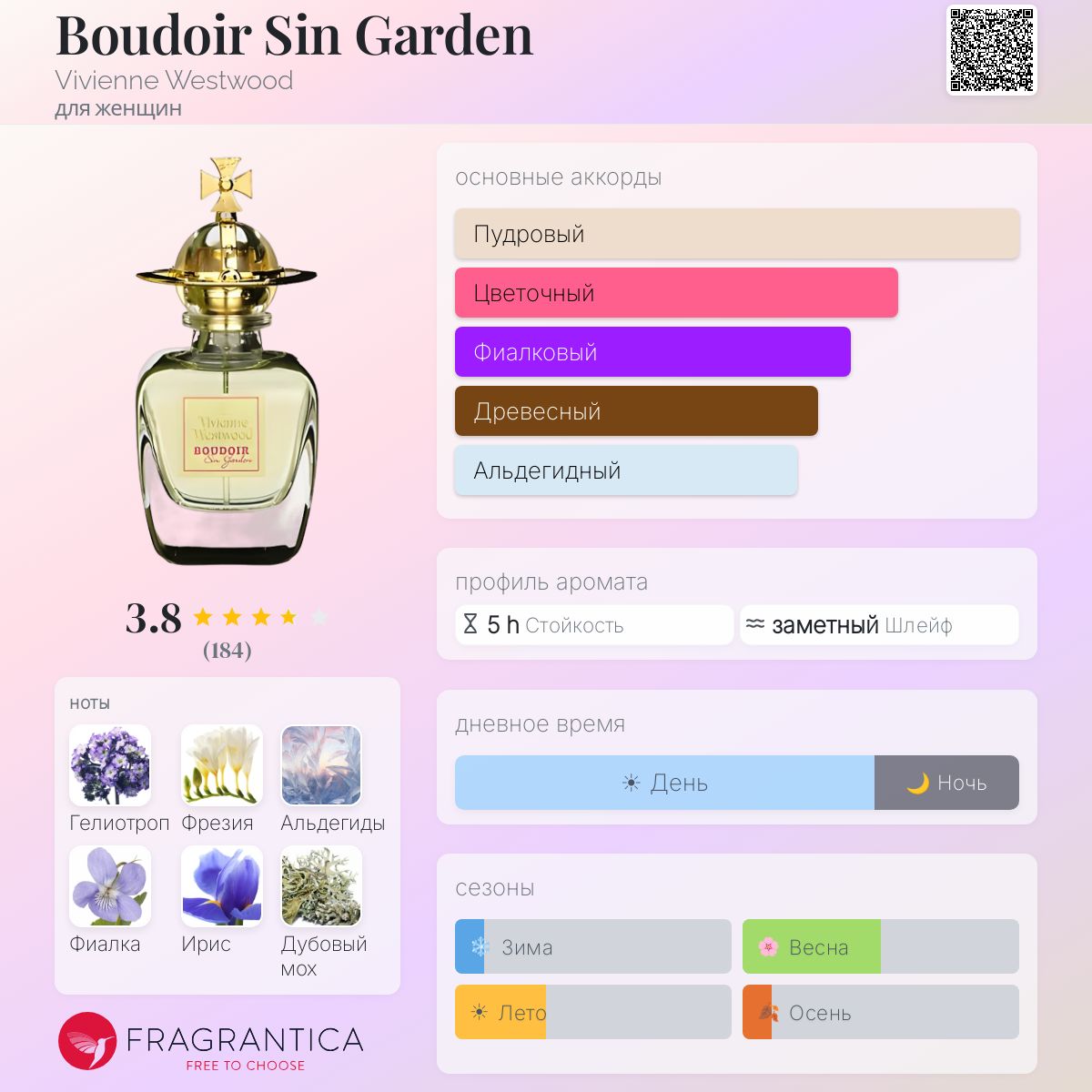 Boudoir Sin Garden Vivienne Westwood аромат — аромат для женщин 2007