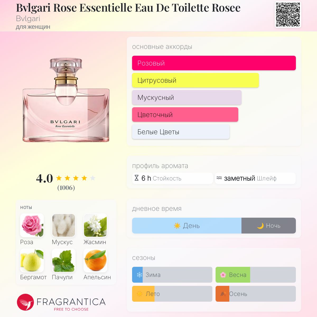 Bvlgari Rose Essentielle Eau De Toilette Rosee Bvlgari аромат