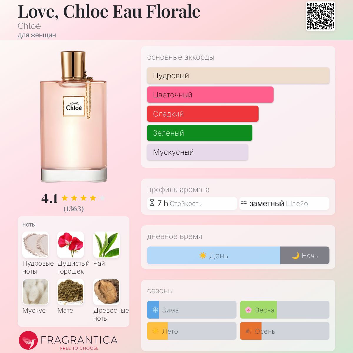 Love, Chloe Eau Florale Chloé аромат — аромат для женщин 2012