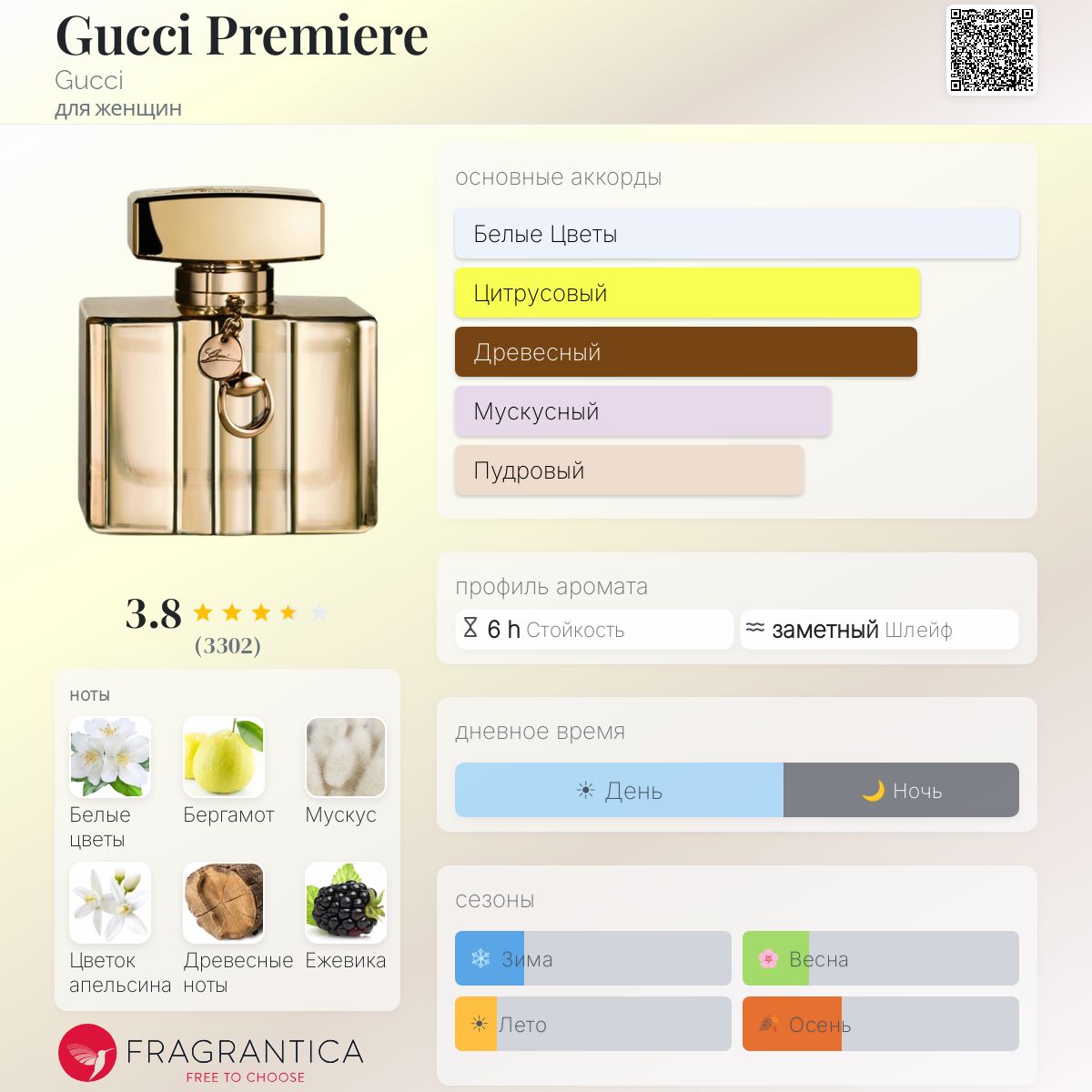 Gucci Premiere Gucci аромат — аромат для женщин 2012