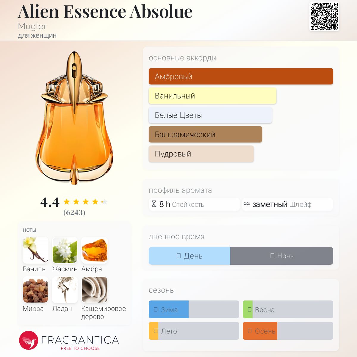 Alien Essence Absolue Mugler аромат — аромат для женщин 2012