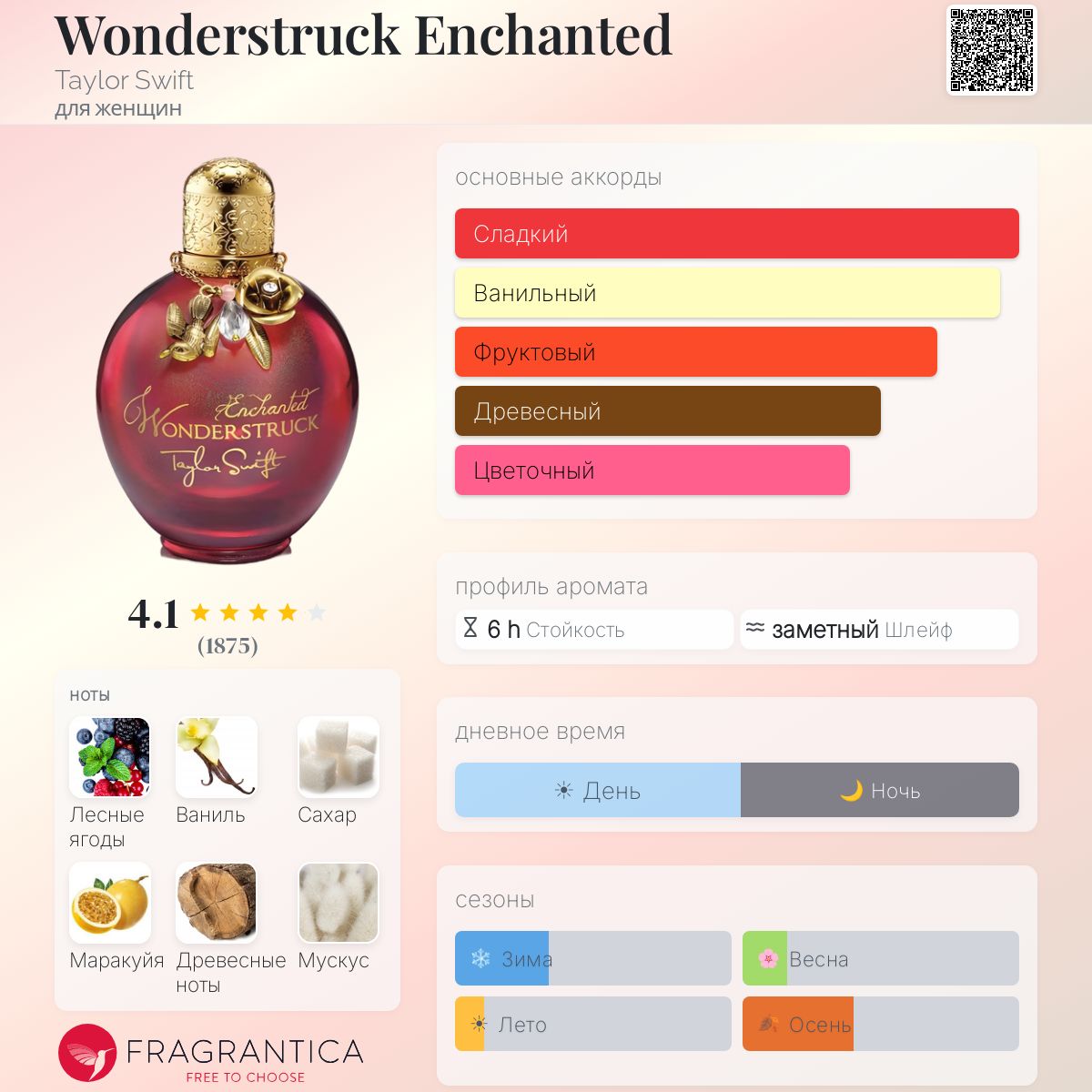Wonderstruck Enchanted Taylor Swift аромат — аромат для женщин 2012