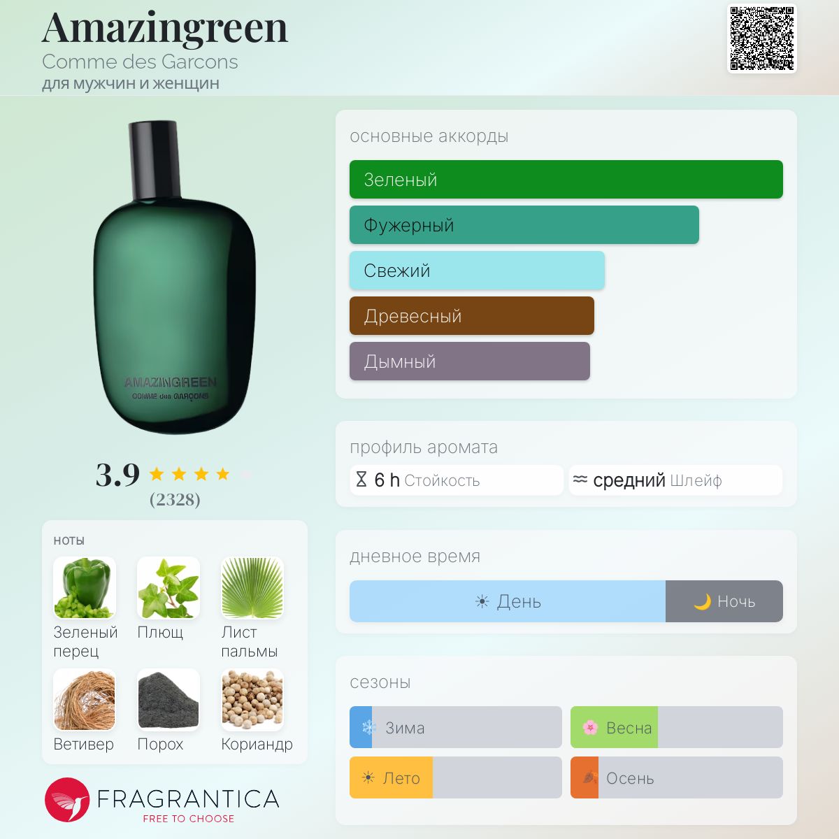 Amazingreen Comme des Garcons аромат — аромат для мужчин и женщин 2012