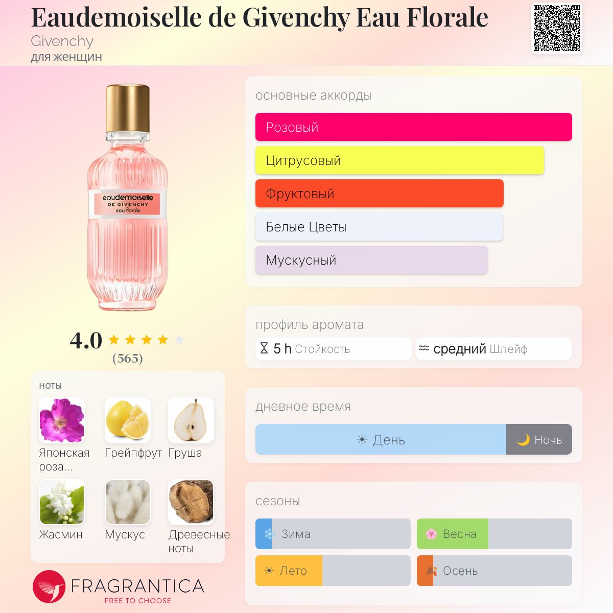 Eaudemoiselle de Givenchy Eau Florale Givenchy аромат — аромат для