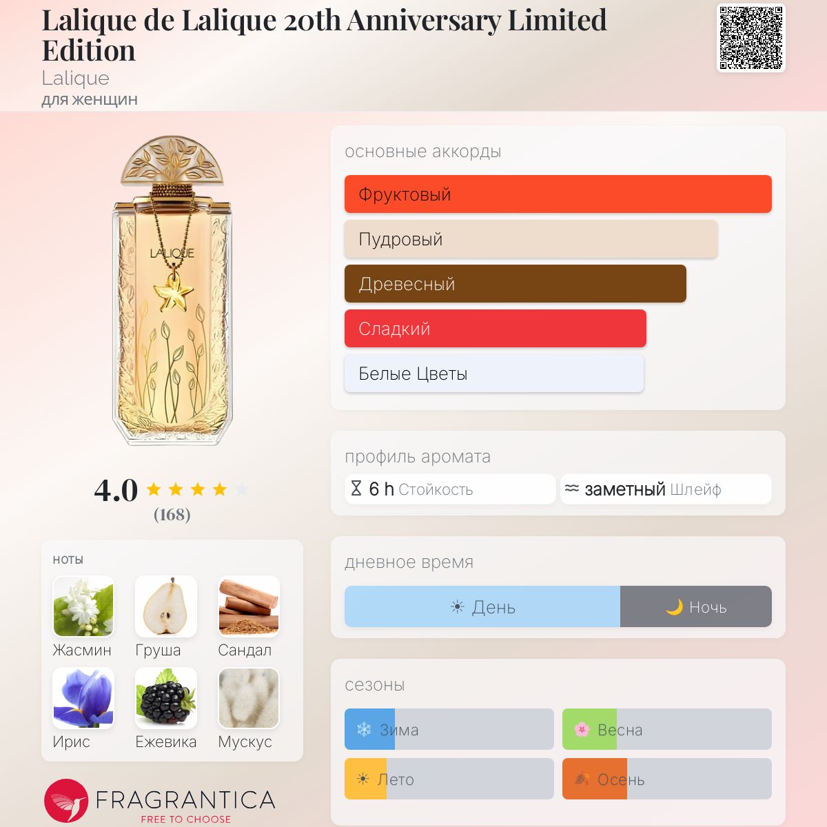 Lalique de Lalique 20th Anniversary Limited Edition Lalique аромат
