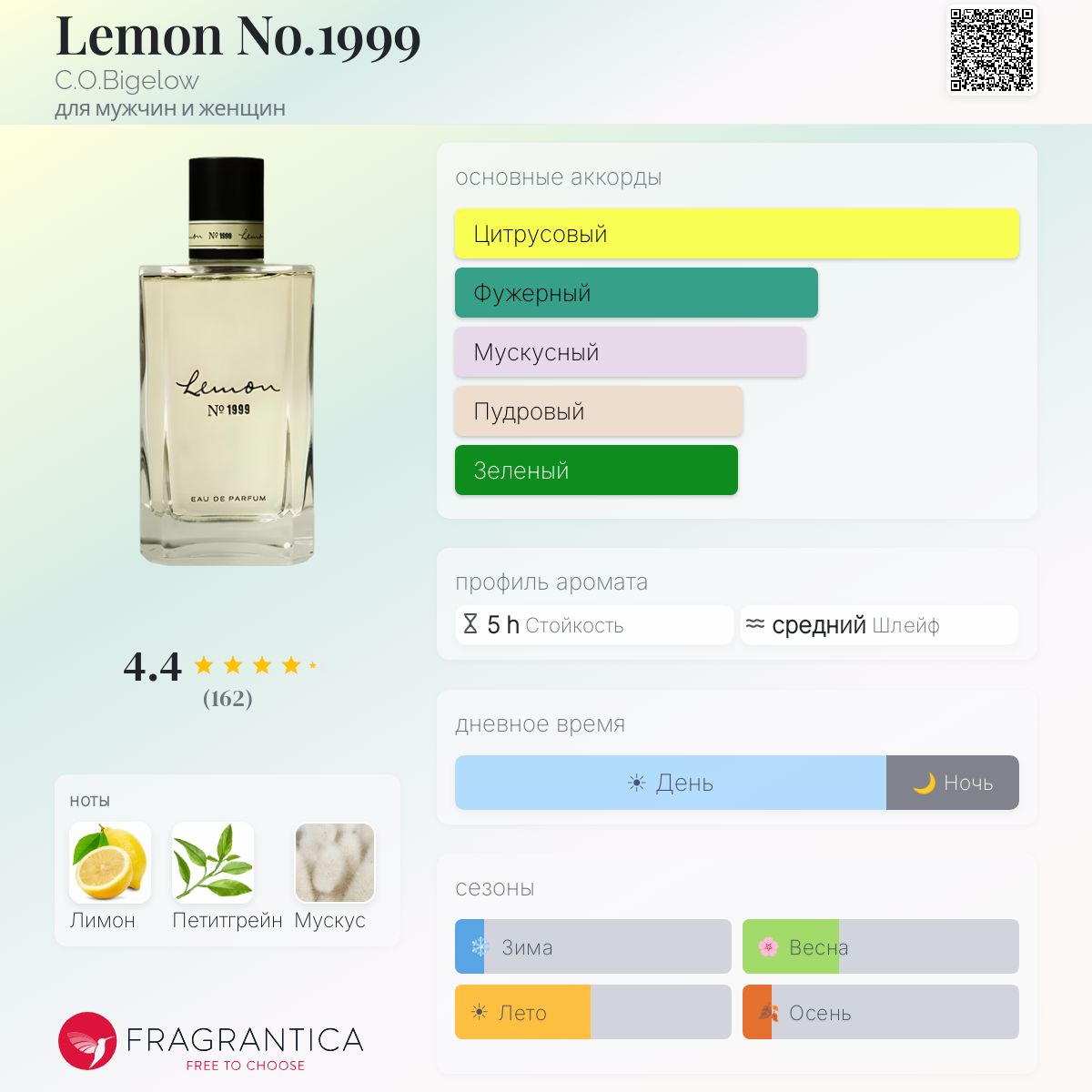 Lemon No.1999 C.O.Bigelow аромат — аромат для мужчин и женщин
