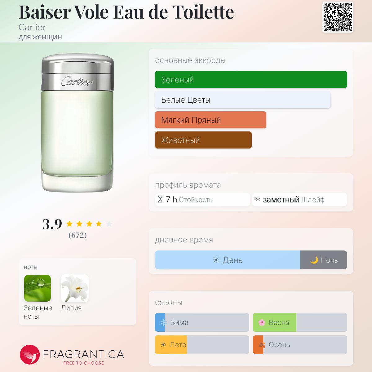 Baiser Vole Eau de Toilette Cartier аромат — аромат для женщин 2012