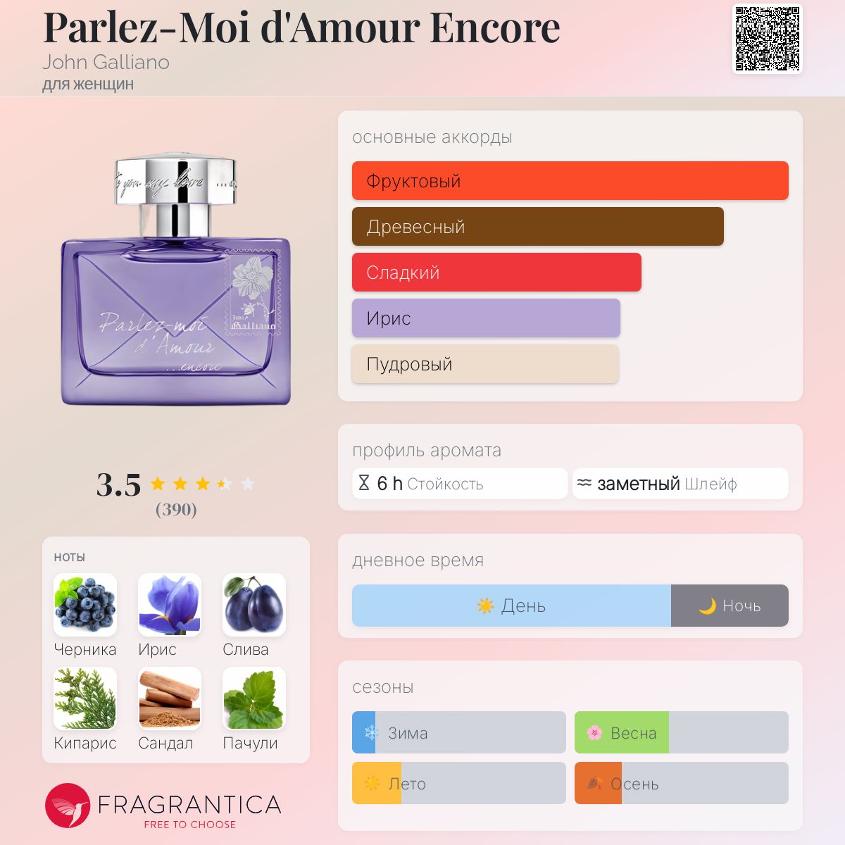 Маленькие шлюшки Parlez-Moi d&amp;#039;Amour Encore John Galliano аромат — аромат для женщин  2012