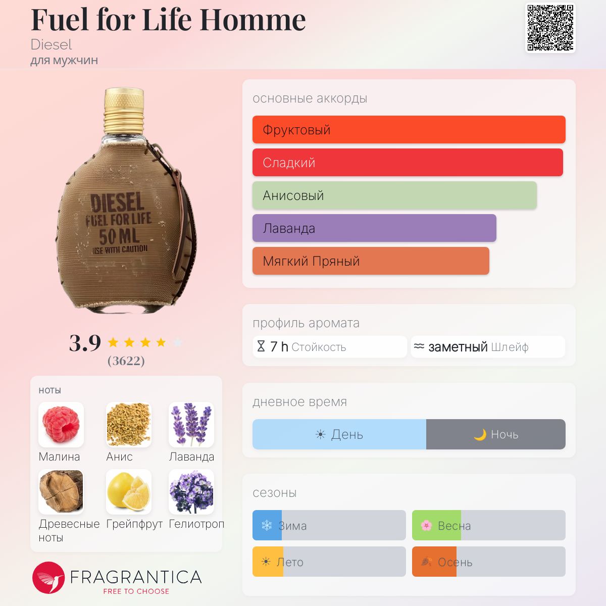 Fuel for Life Homme Diesel одеколон — аромат для мужчин 2007