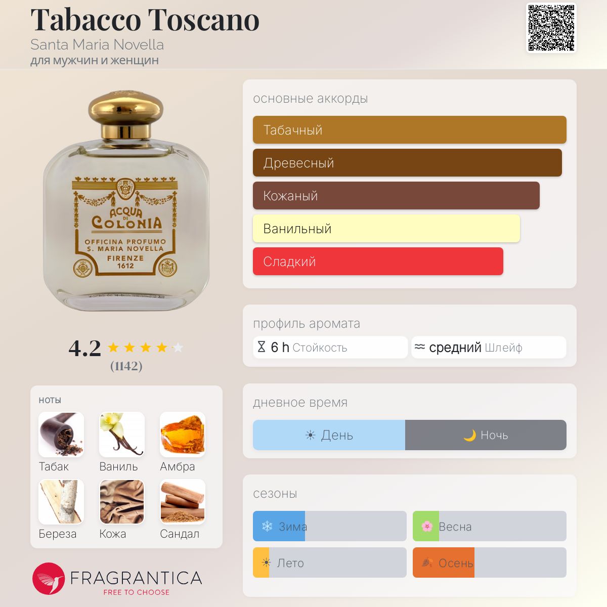 Tabacco Toscano Santa Maria Novella аромат — аромат для мужчин и