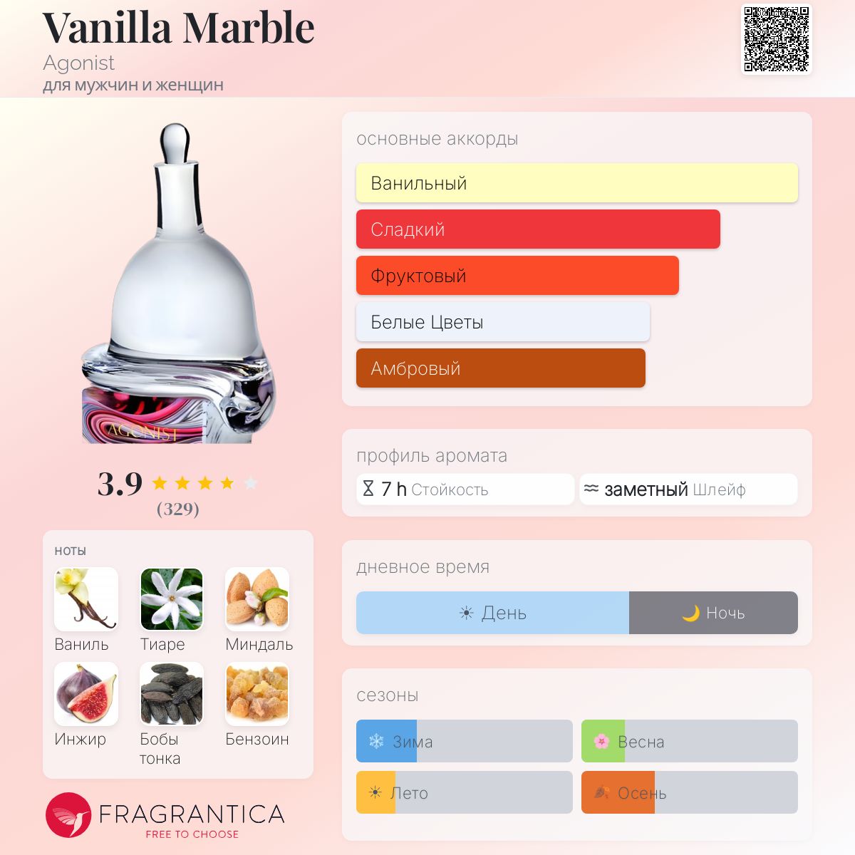 Vanilla Marble Agonist аромат — аромат для мужчин и женщин