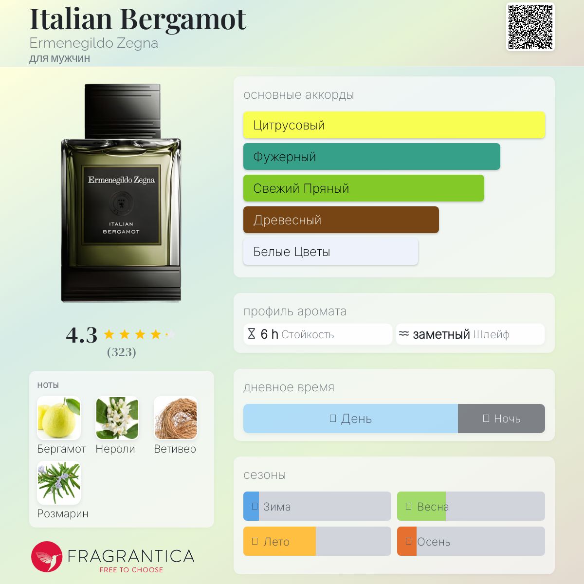 Ermenegildo Zegna Italian Bergamot ゼニア Ermenegildo Zegna Italian Bergamot Eau De Parfum 100 мл