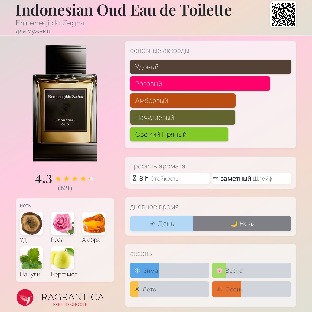 Indonesian Oud Eau de Toilette Ermenegildo Zegna одеколон — аромат