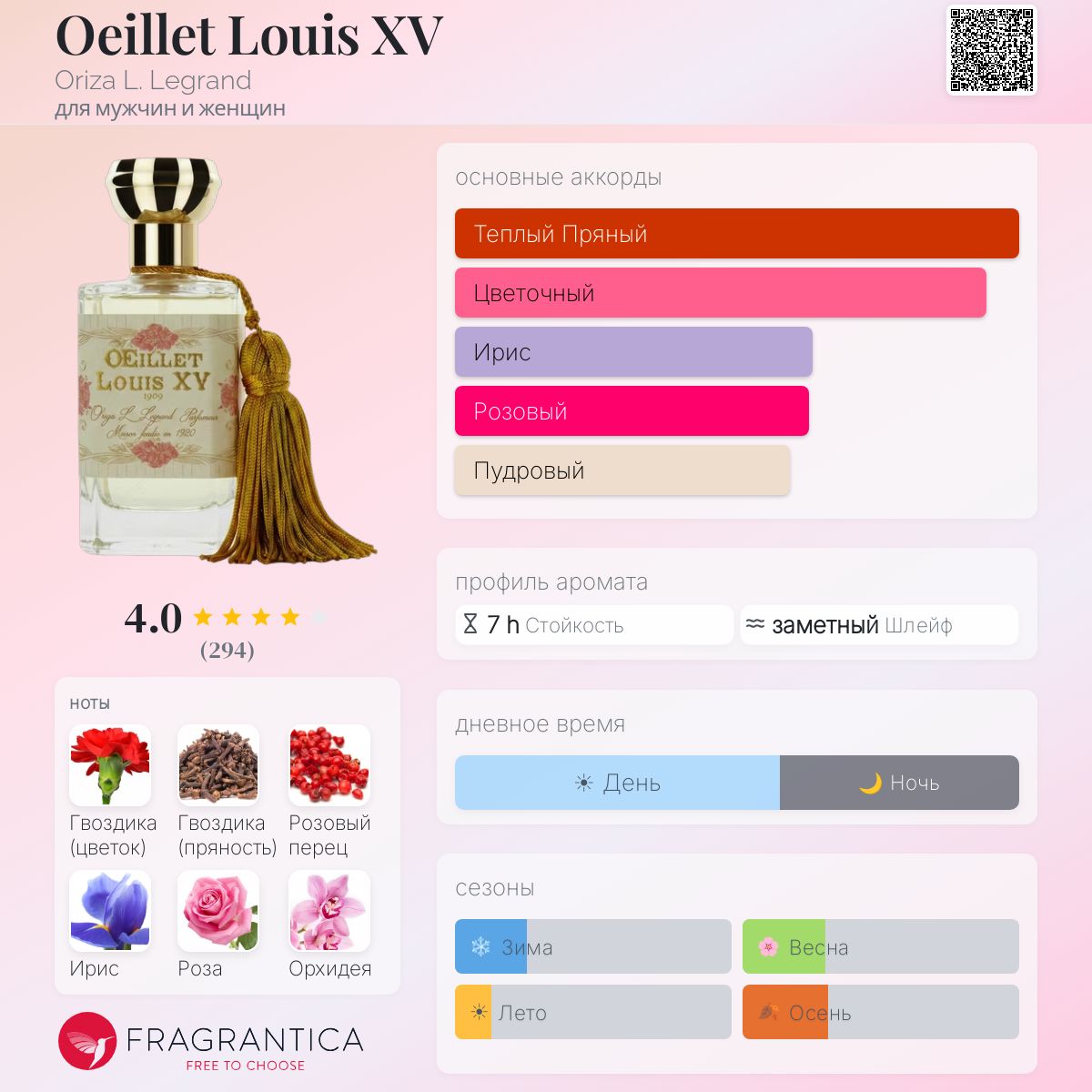 Oeillet Louis XV Oriza L. Legrand аромат — аромат для мужчин и