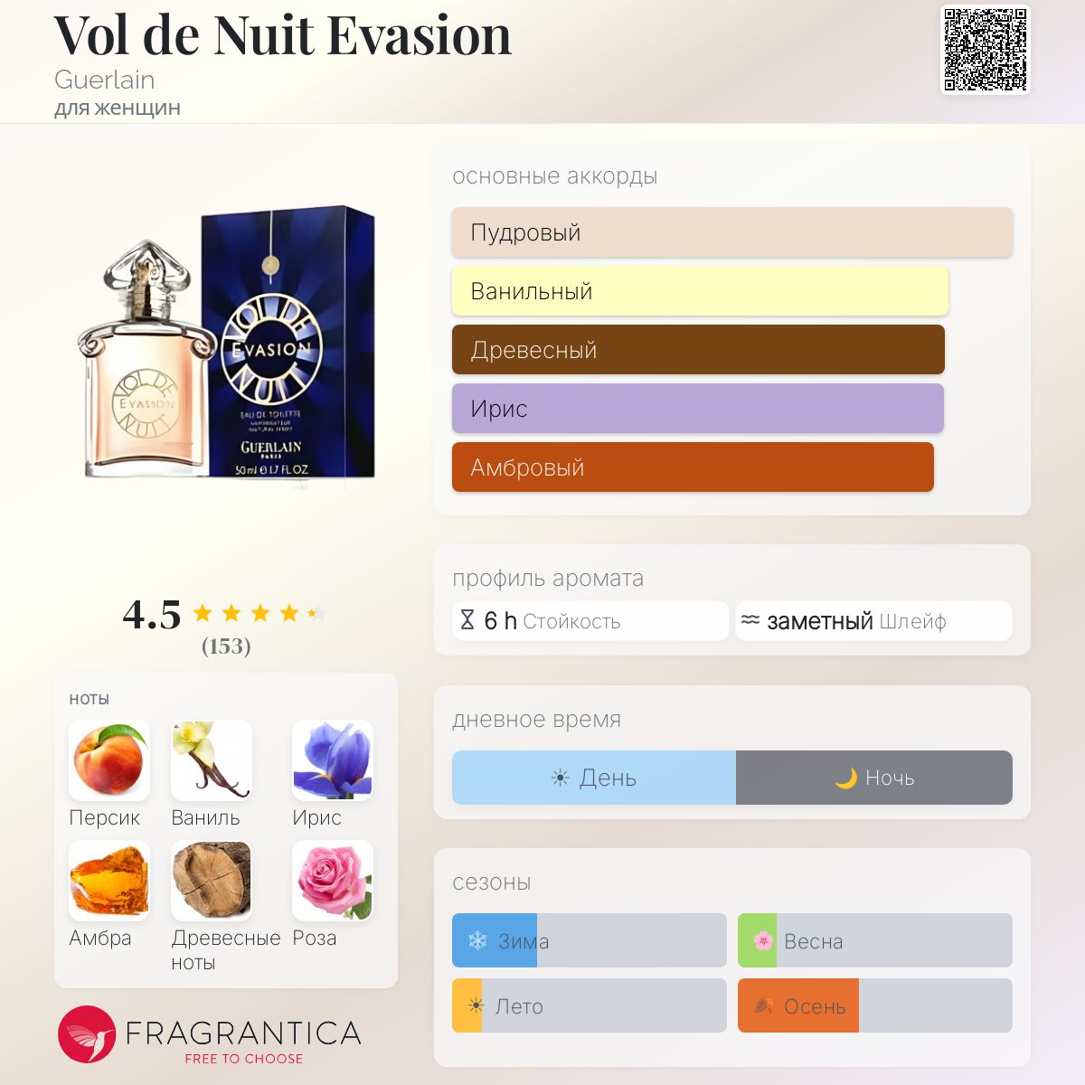 Vol de Nuit Evasion Guerlain аромат — аромат для женщин 2007