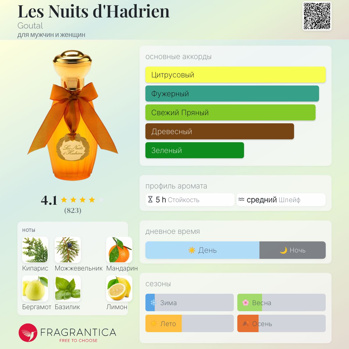 Les Nuits d'Hadrien Goutal аромат — аромат для