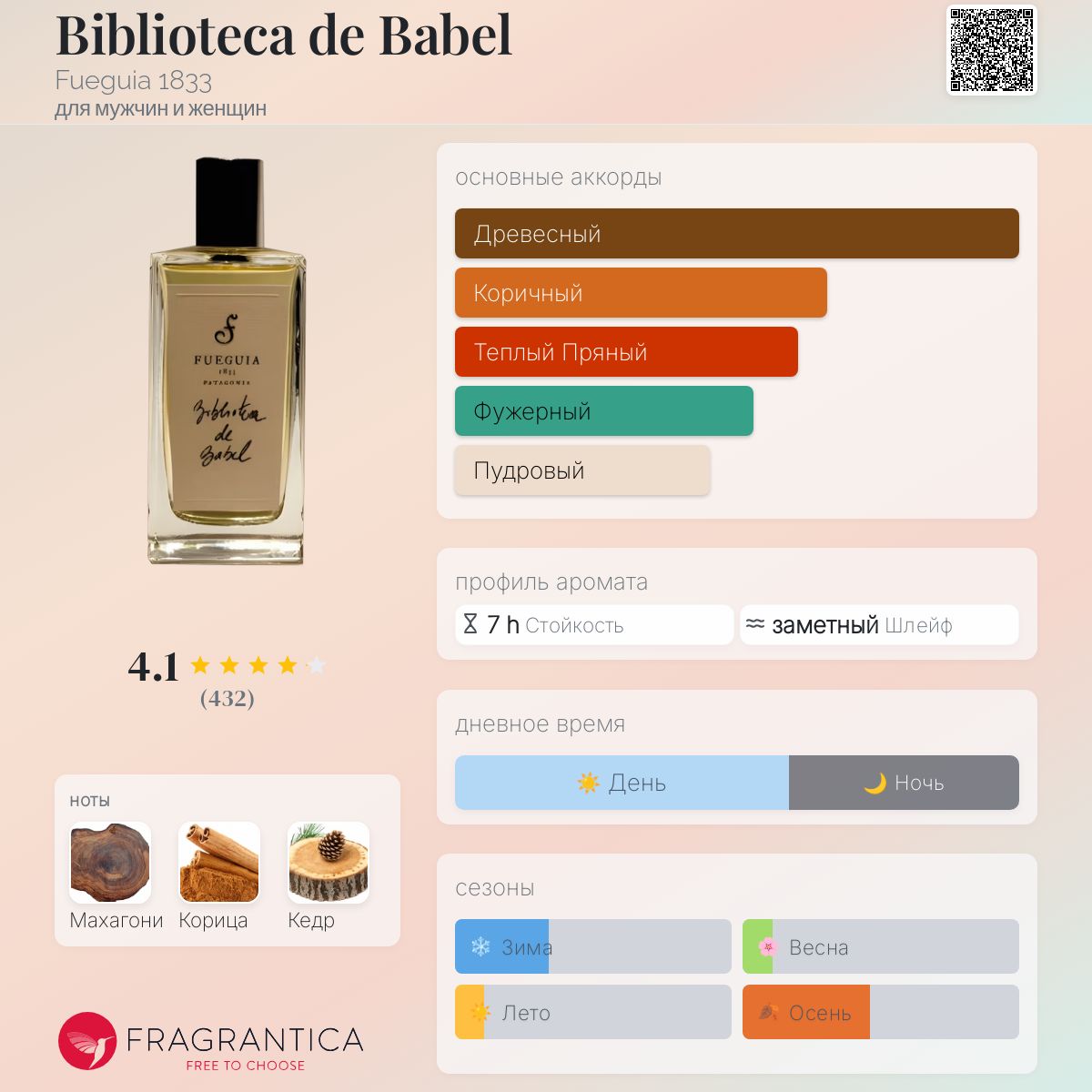 Biblioteca de Babel Fueguia 1833 аромат — аромат для мужчин