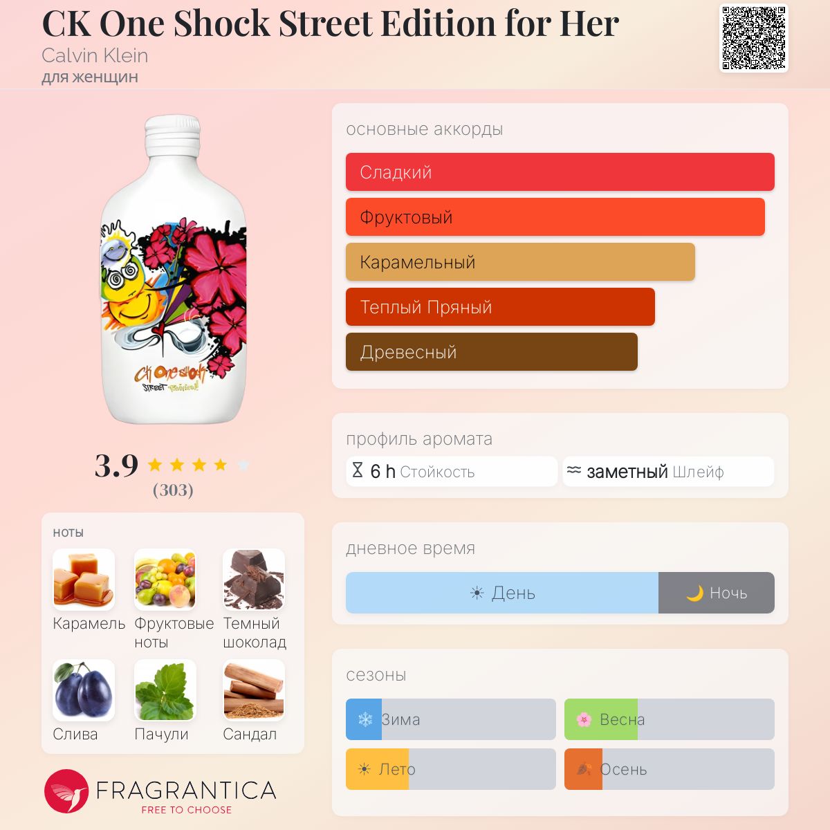 CK One Shock Street Edition for Her Calvin Klein аромат — аромат