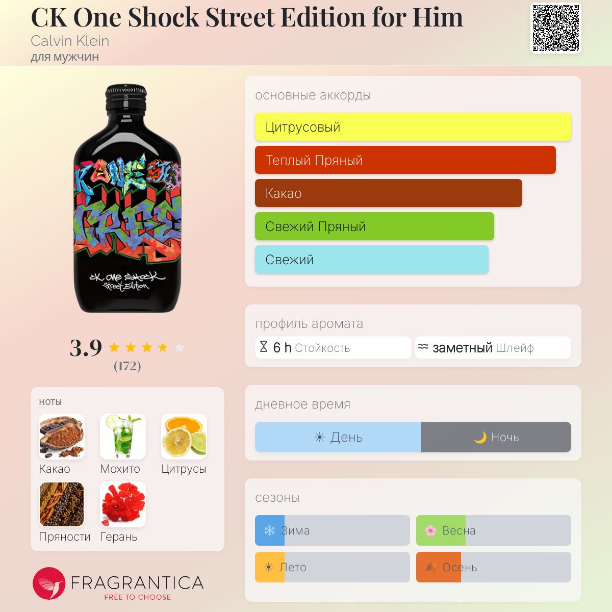 CK One Shock Street Edition for Him Calvin Klein одеколон — аромат