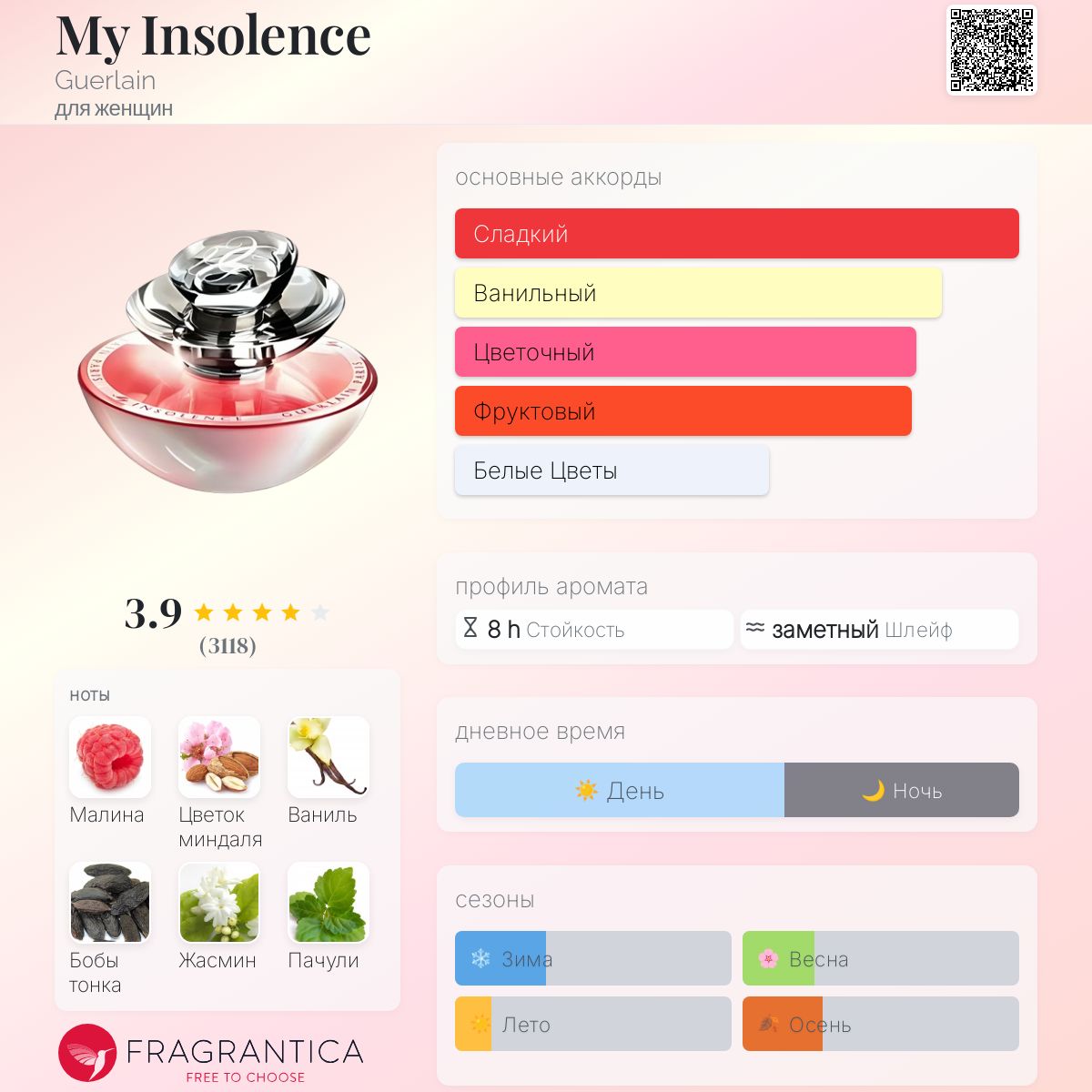 My Insolence Guerlain аромат — аромат для женщин 2007